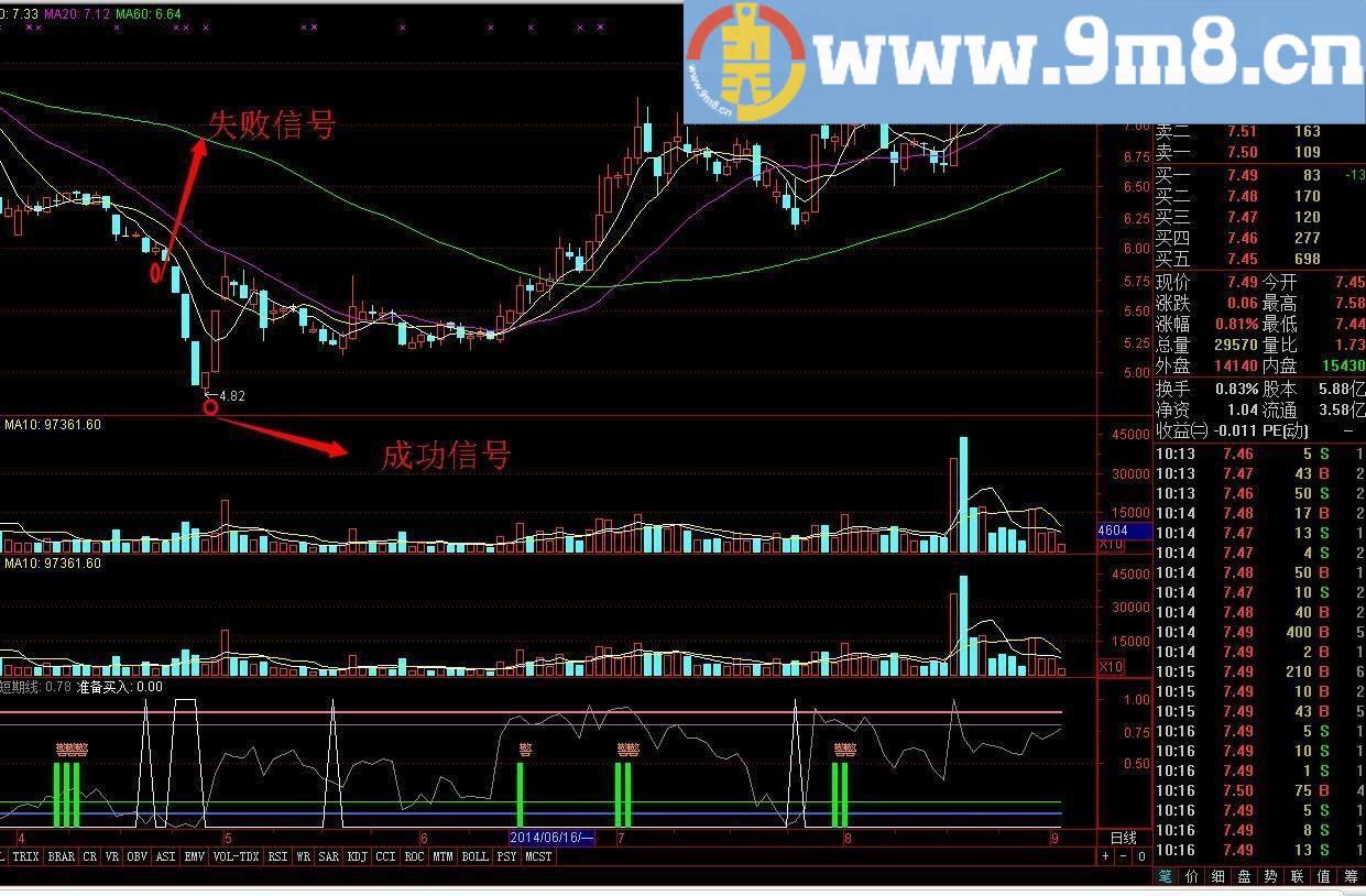 【金钻指标】3-5天炒股短线战法指标思想结合 超级短线 通达信指标 源码无未来