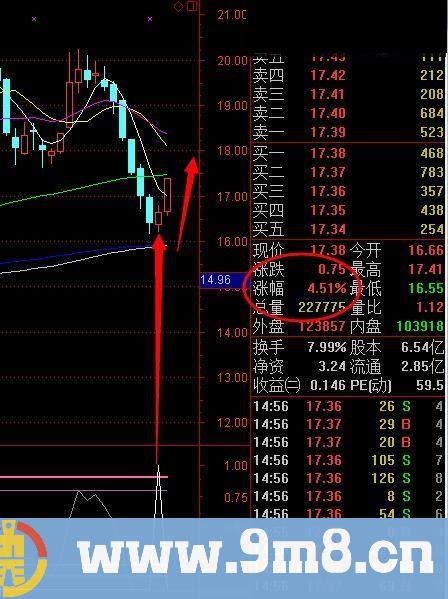 【金钻指标】3-5天炒股短线战法指标思想结合 超级短线 通达信指标 源码无未来