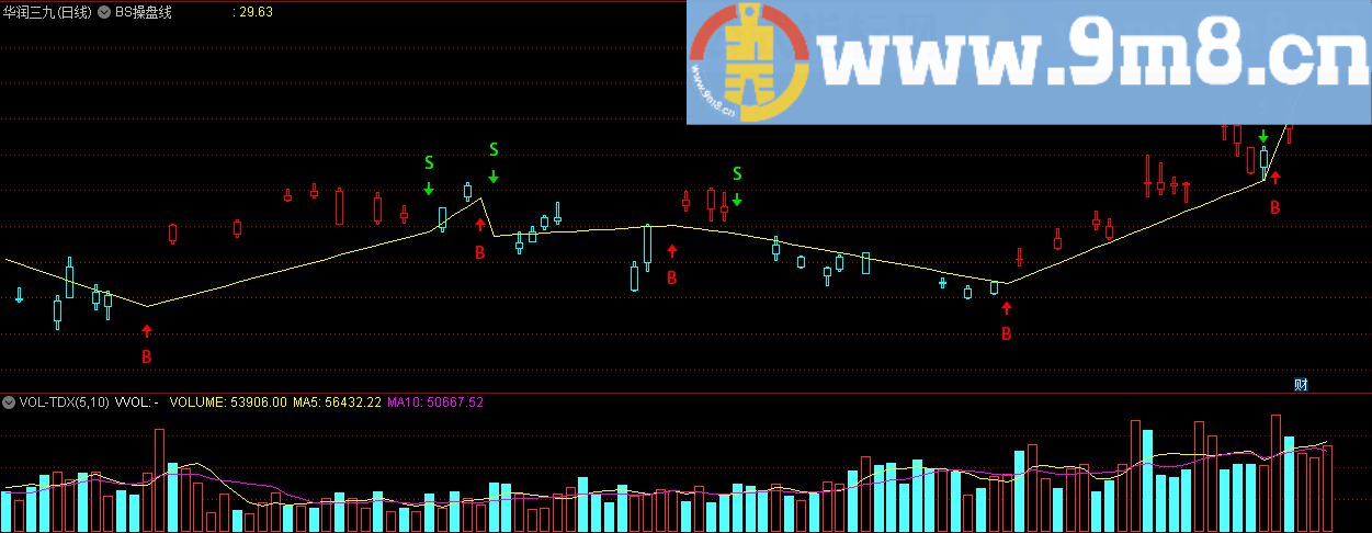 BS操盘线 通达信主图指标 源码 贴图 不加密直接使用