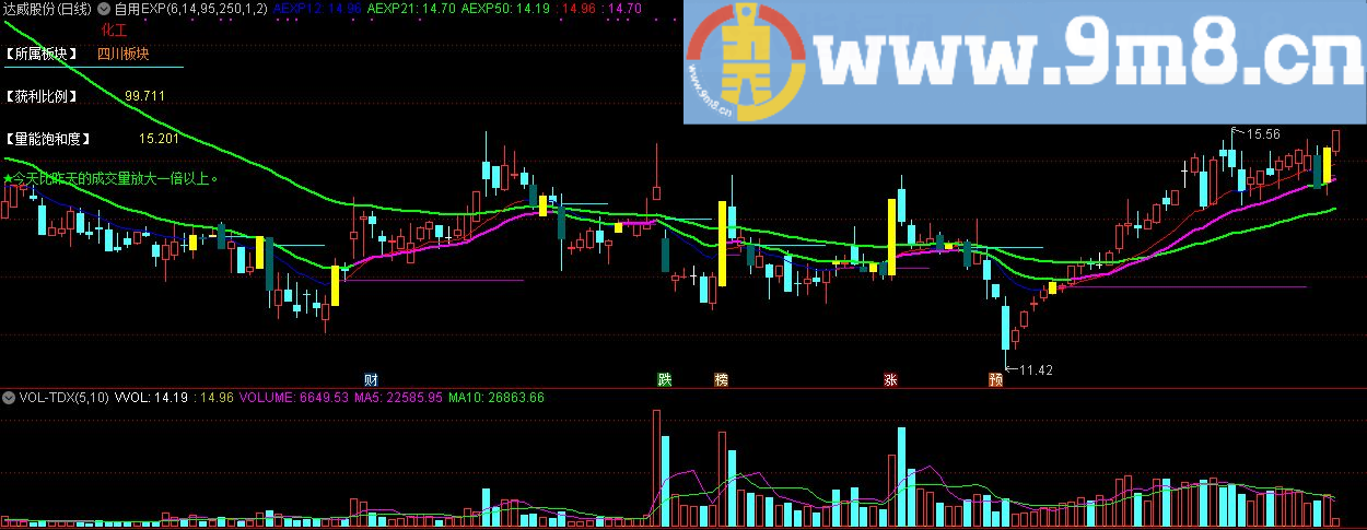 自用EXP 通达信主图指标公式 源码 贴图 无未来函数