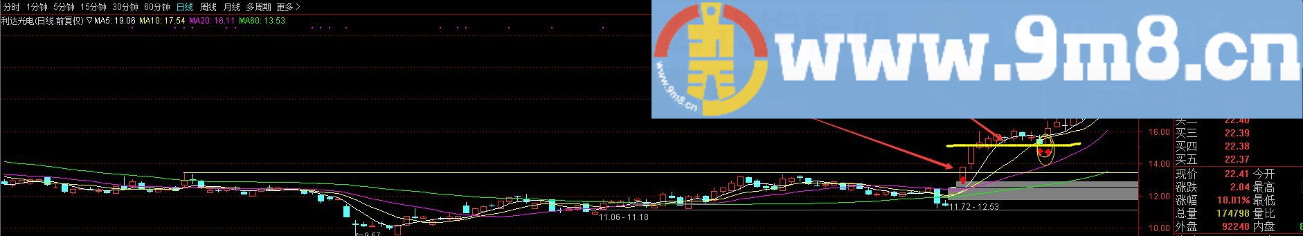 高胜率的天使之翼黄金版 通达信选股指标 预警 源码 贴图 无未来 
