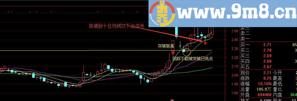 高胜率的天使之翼黄金版 通达信选股指标 预警 源码 贴图 无未来 
