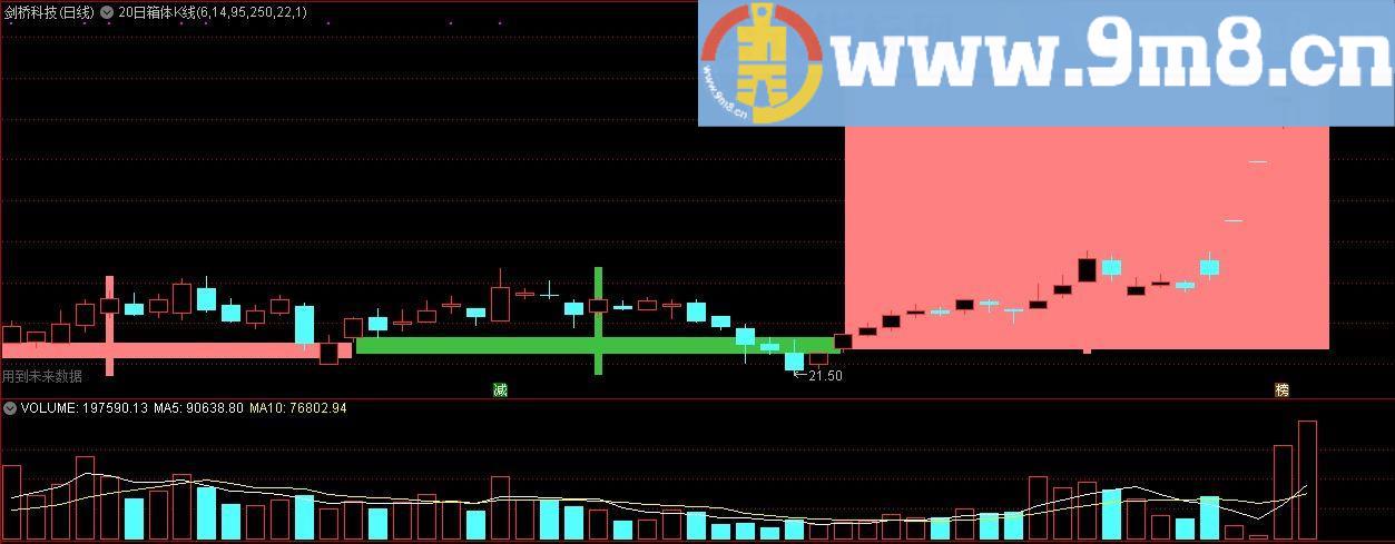 20日箱体K线主图 通达信主图指标 九毛八公式指标网