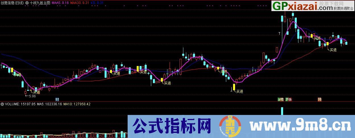十战九胜 通达信主图指标公式 九毛八公式指标网 趋势精准