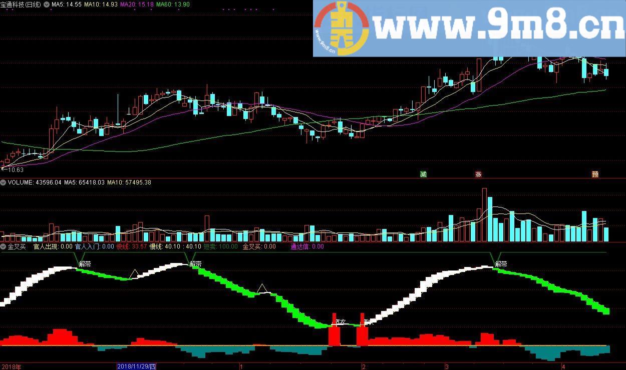 金叉买 通达信副图指标 源码 贴图