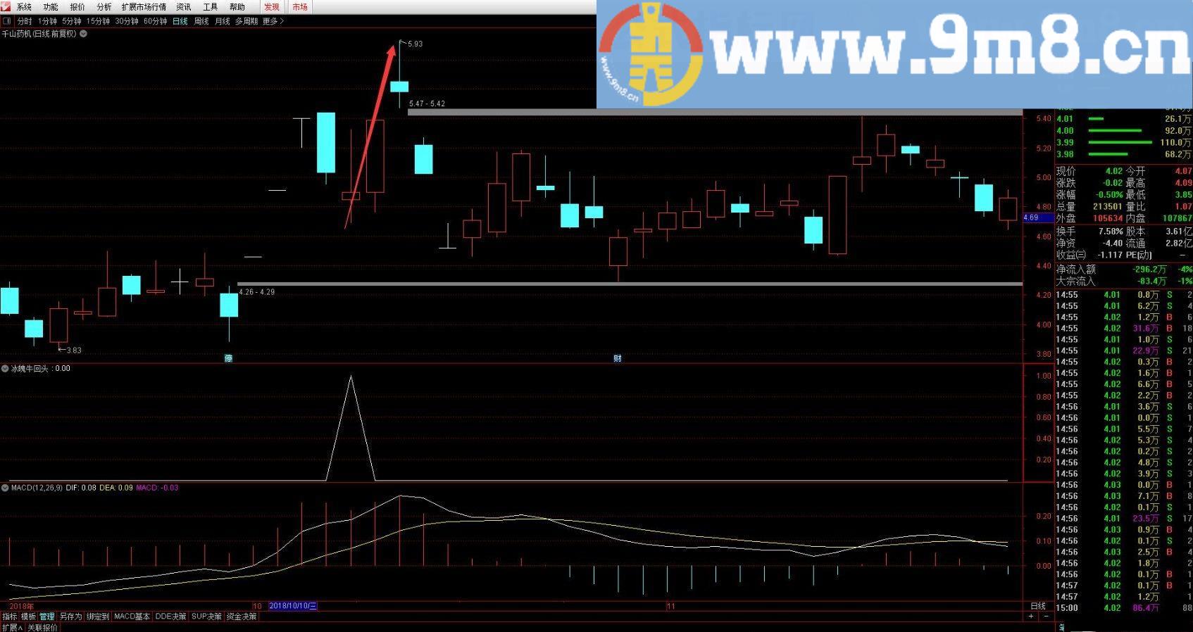 比金钻指标更强 冰魄牛回头 2019最牛高风报低吸 通达信指标 贴图