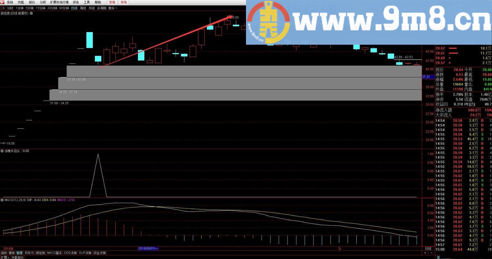 比金钻指标更强 冰魄牛回头 2019最牛高风报低吸 通达信指标 贴图