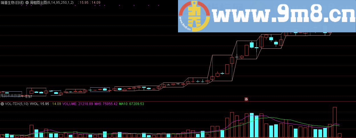 周框图主图 通达信主图指标公式 源码 贴图