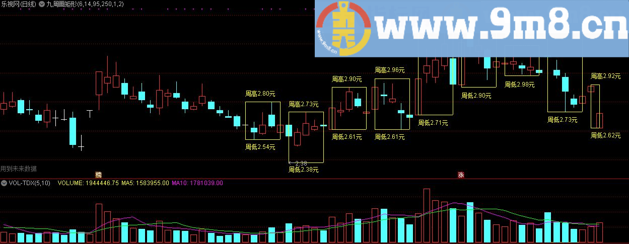 连续九周画矩形 通达信主图指标 源码 贴图