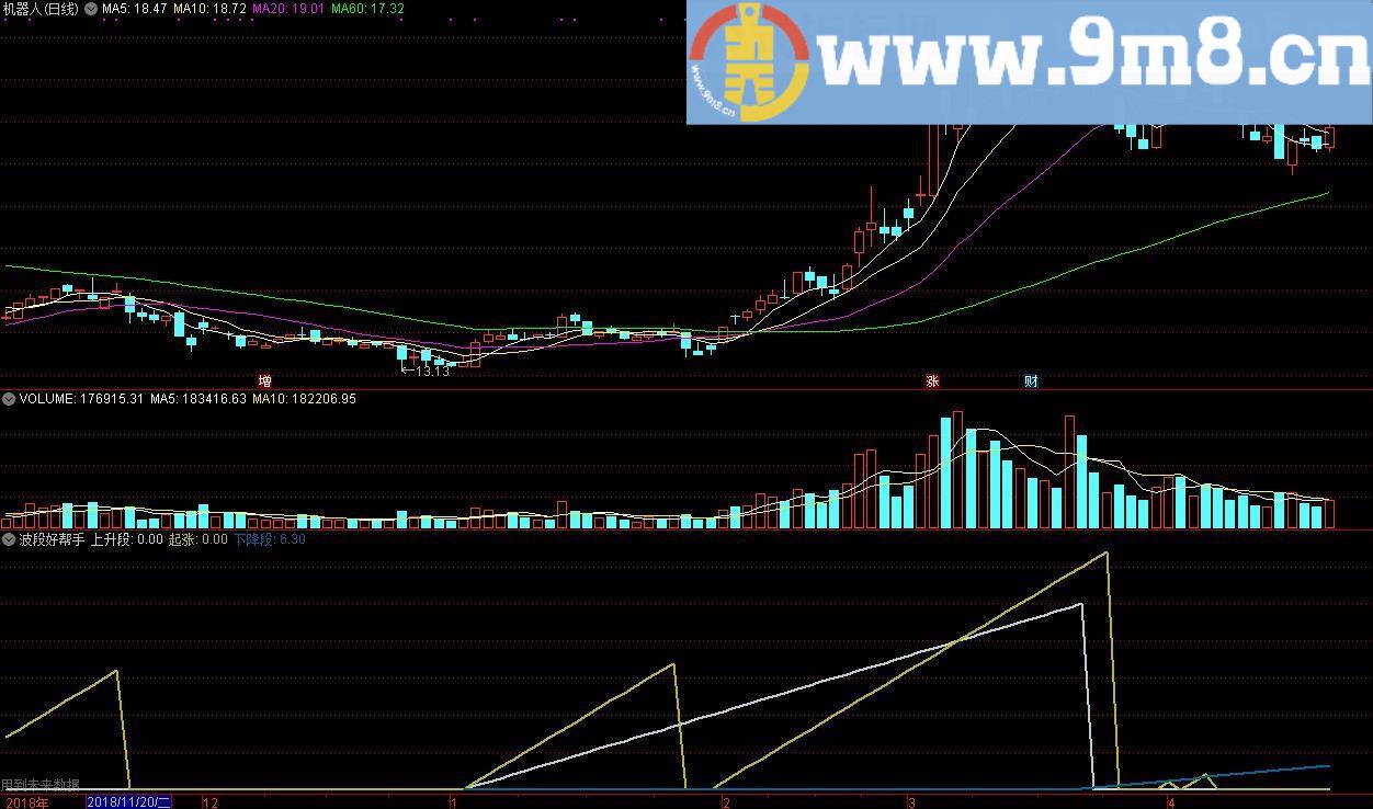 经传主力控盘 通达信选股指标 源码 贴图