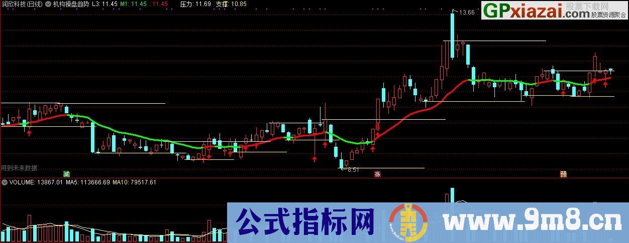 机构操盘趋势 K线图 通达信主图指标 九毛八公式指标网