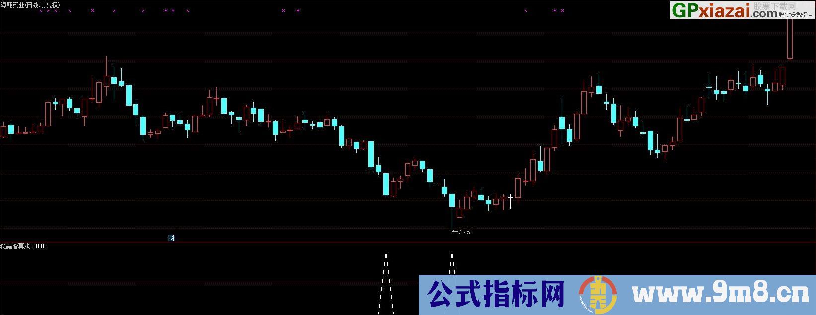 成功率100%的金钻指标 实战预警系统：稳赢超级短线王 稳赚钱不亏