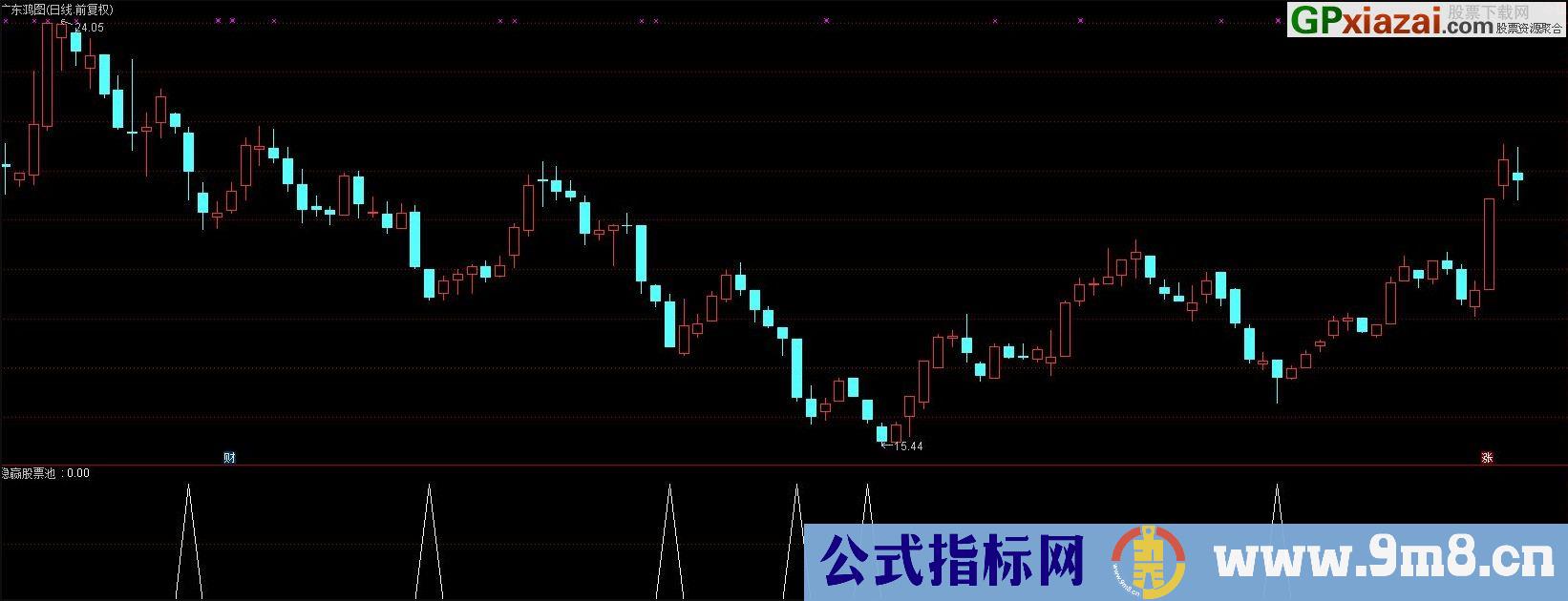 成功率100%的金钻指标 实战预警系统:稳赢超级短线王 稳赚钱不亏