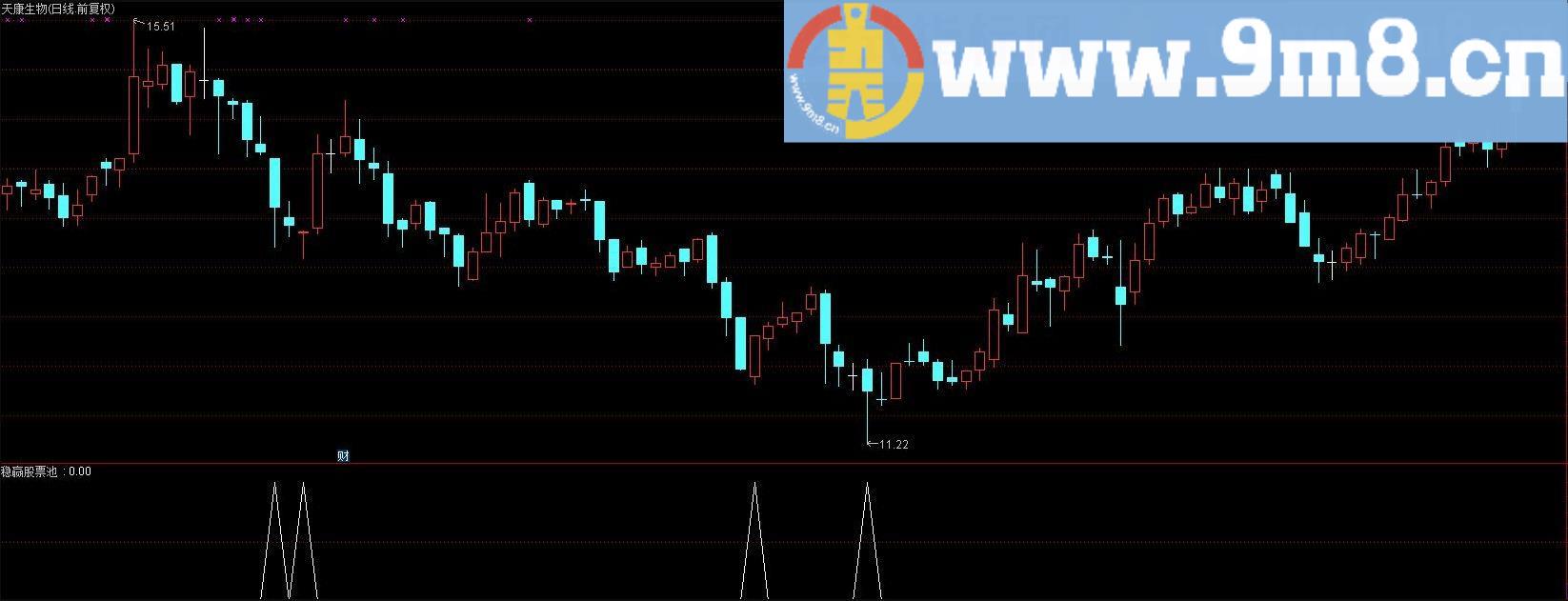 成功率100%的金钻指标 实战预警系统:稳赢超级短线王 稳赚钱不亏