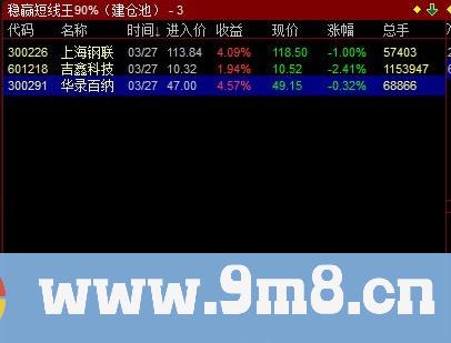 成功率100%的金钻指标 实战预警系统:稳赢超级短线王 稳赚钱不亏