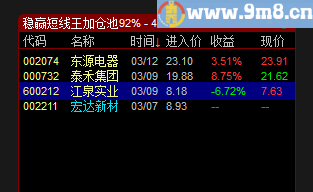 成功率100%的金钻指标 实战预警系统:稳赢超级短线王 稳赚钱不亏