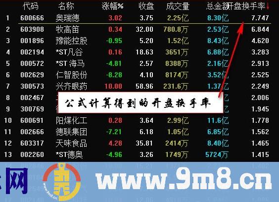 曲线实现通达信开盘换手率Z函数 集合竞价自由换手率 九毛八公式指标网