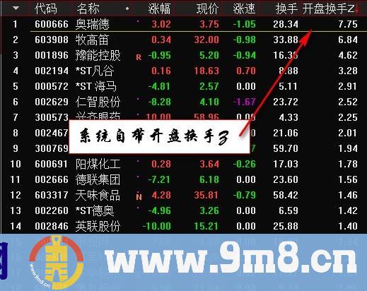 曲线实现通达信开盘换手率Z函数 集合竞价自由换手率 源码 贴图