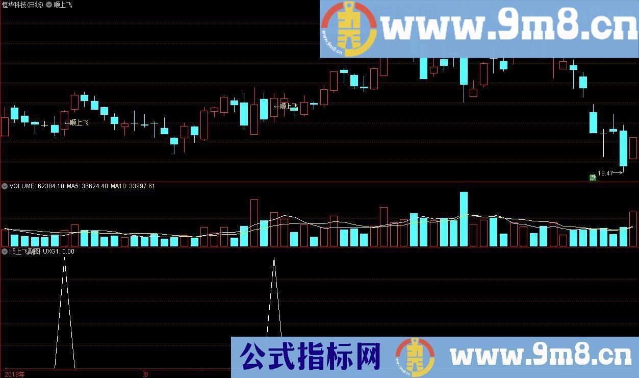 金钻指标 短线主升 顺上飞 通达信和大智慧通用主/副图指标 预警 源码 贴图