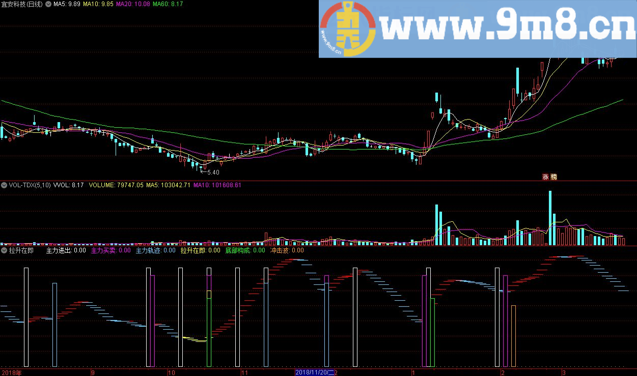 拉升在即 精准买卖 通达信指标公式 源码 贴图