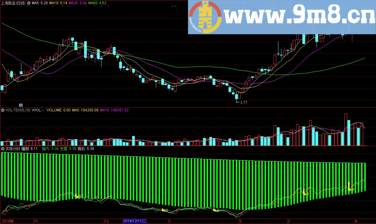 实用分时 通达信副图指标 九毛八公式指标网