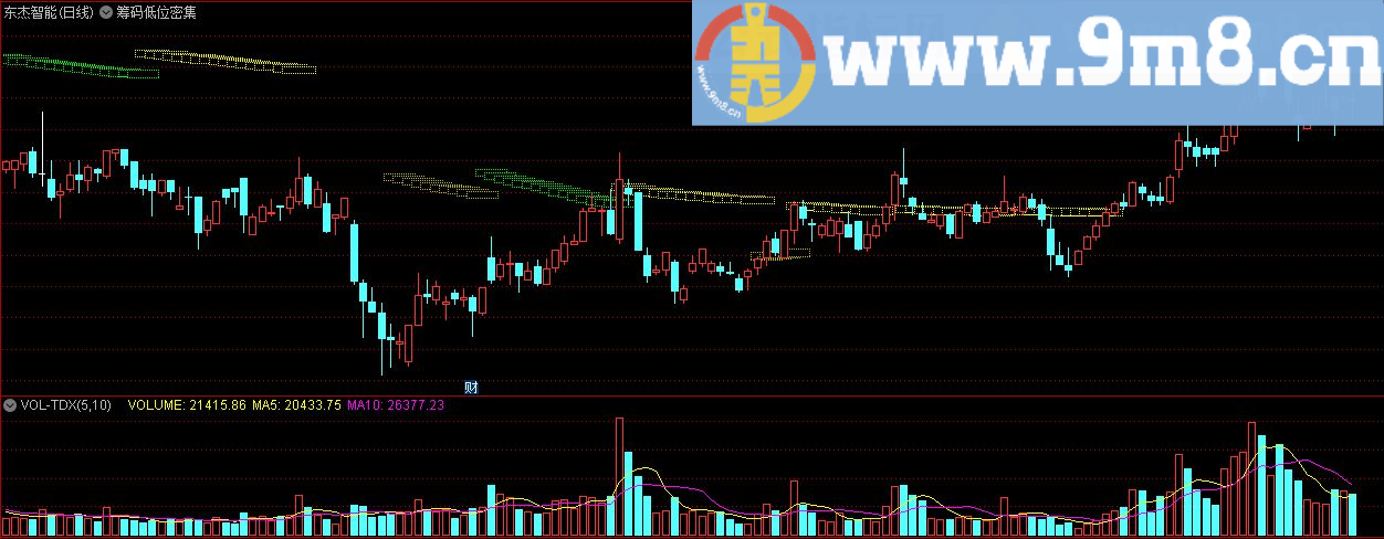 筹码低位密集主图 通达信主图指标 源码 贴图