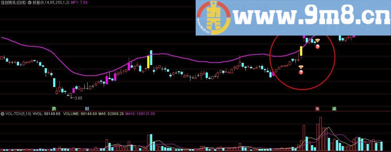 妖股 通达信主图指标 源码 贴图