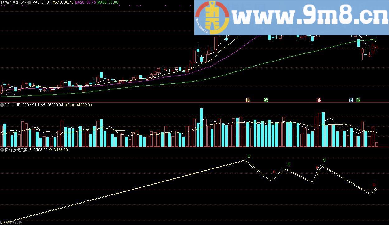 波段阶梯买卖 通达信副图指标 源码 贴图 含未来函数