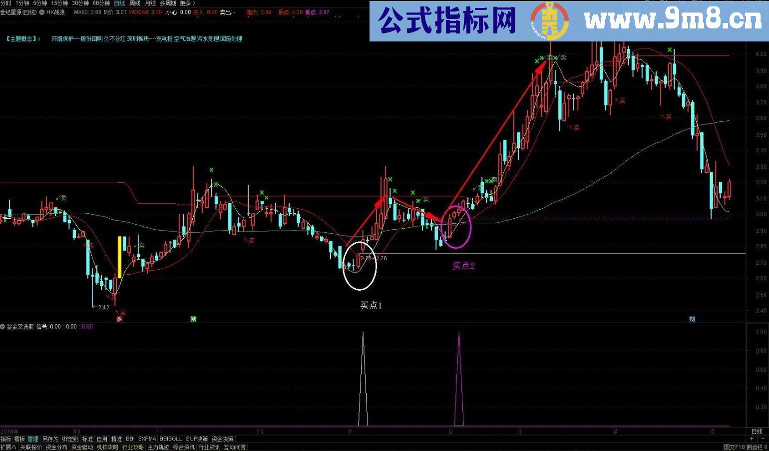 叁金叉选股 通达信公式 副图/选股指标 贴图 无未来函数