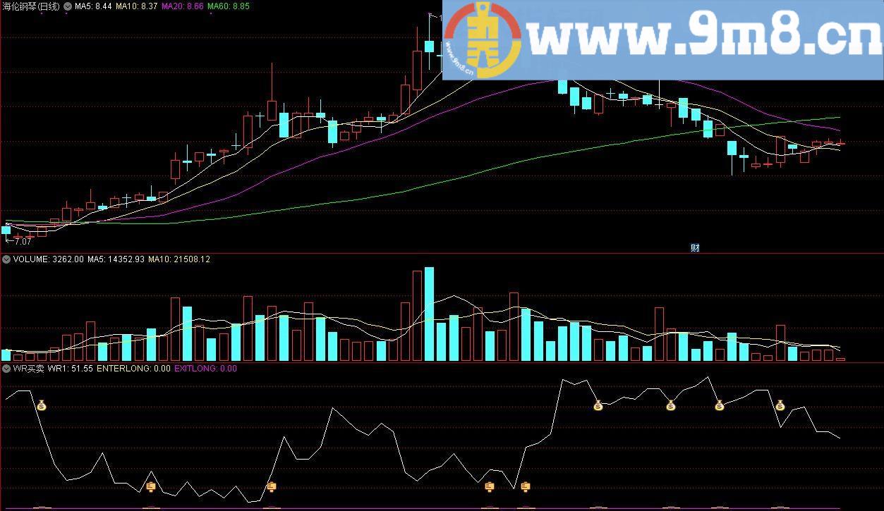 WR买卖 通达信副图指标 源码 贴图