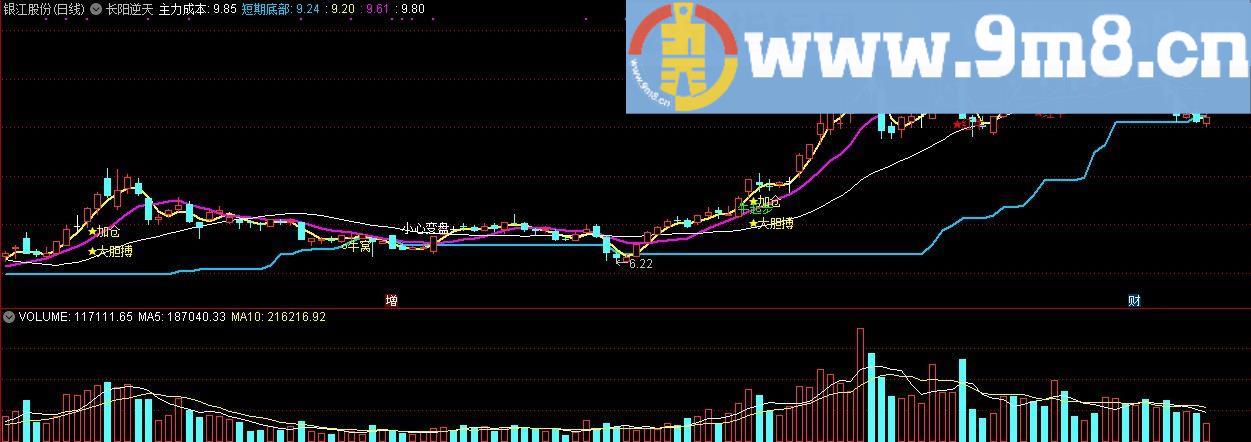 长阳逆天 通达信主图指标 九毛八公式指标网