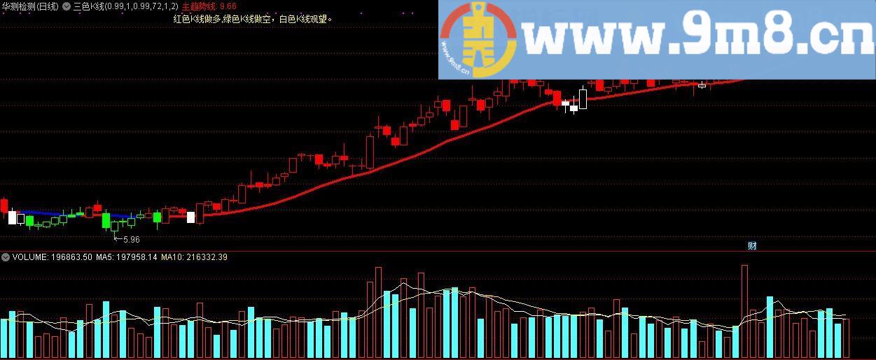 三色K线 通达信主图指标 源码 贴图