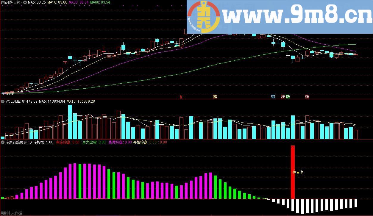 庄家行踪黄金版 通达信副图指标 源码 贴图
