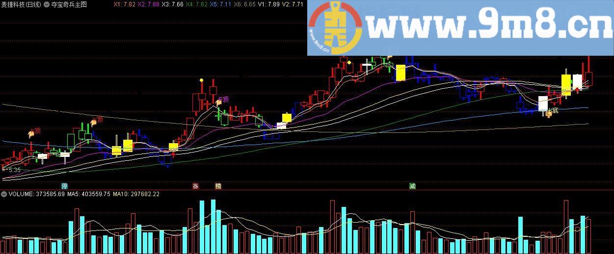 黄白K线 通达信主图/选股指标 九毛八公式指标网 没有未来函数