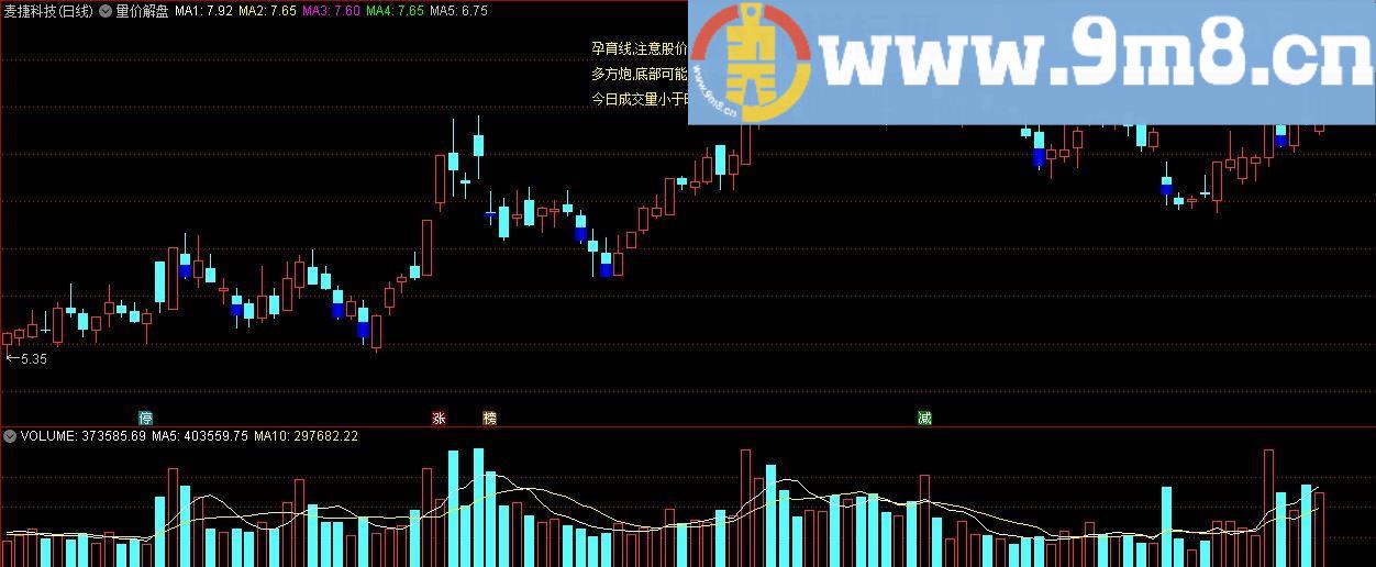 量价解盘 通达信主图指标 源码 贴图 无未来