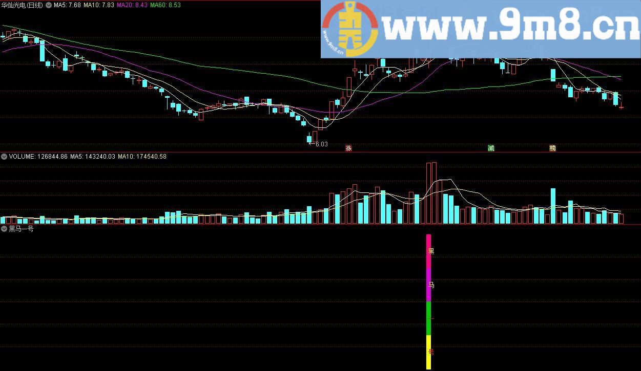 黑马一号 通达信副图指标 源码 贴图