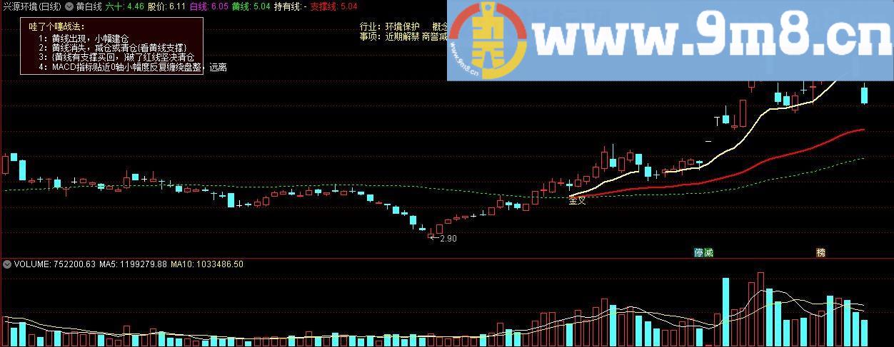 黄白线 通达信主图指标 九毛八公式指标网