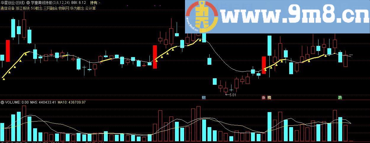 学童黄线持股 通达信主图指标 源码 贴图