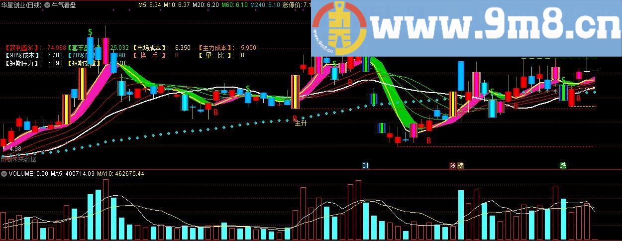 牛气看盘 通达信主图指标 源码 贴图 一个很不错的看盘主图