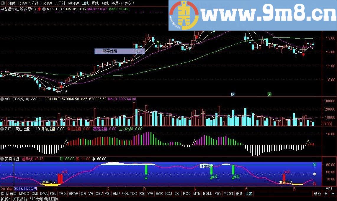 买卖神器 趋势线 通达信副图指标 源码 贴图