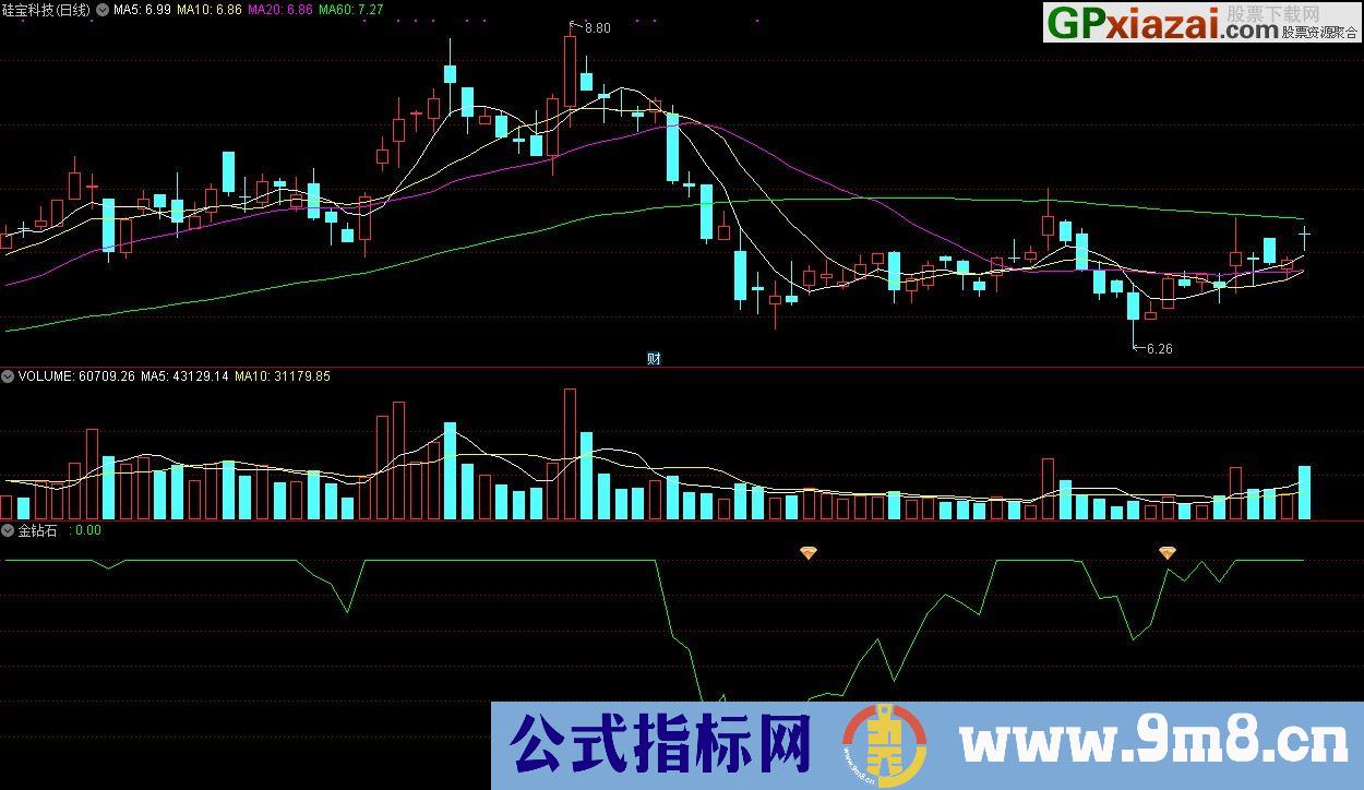 金钻石 通达信副图/选股/预警指标 源码 贴图 看到钻石就买 准确率高