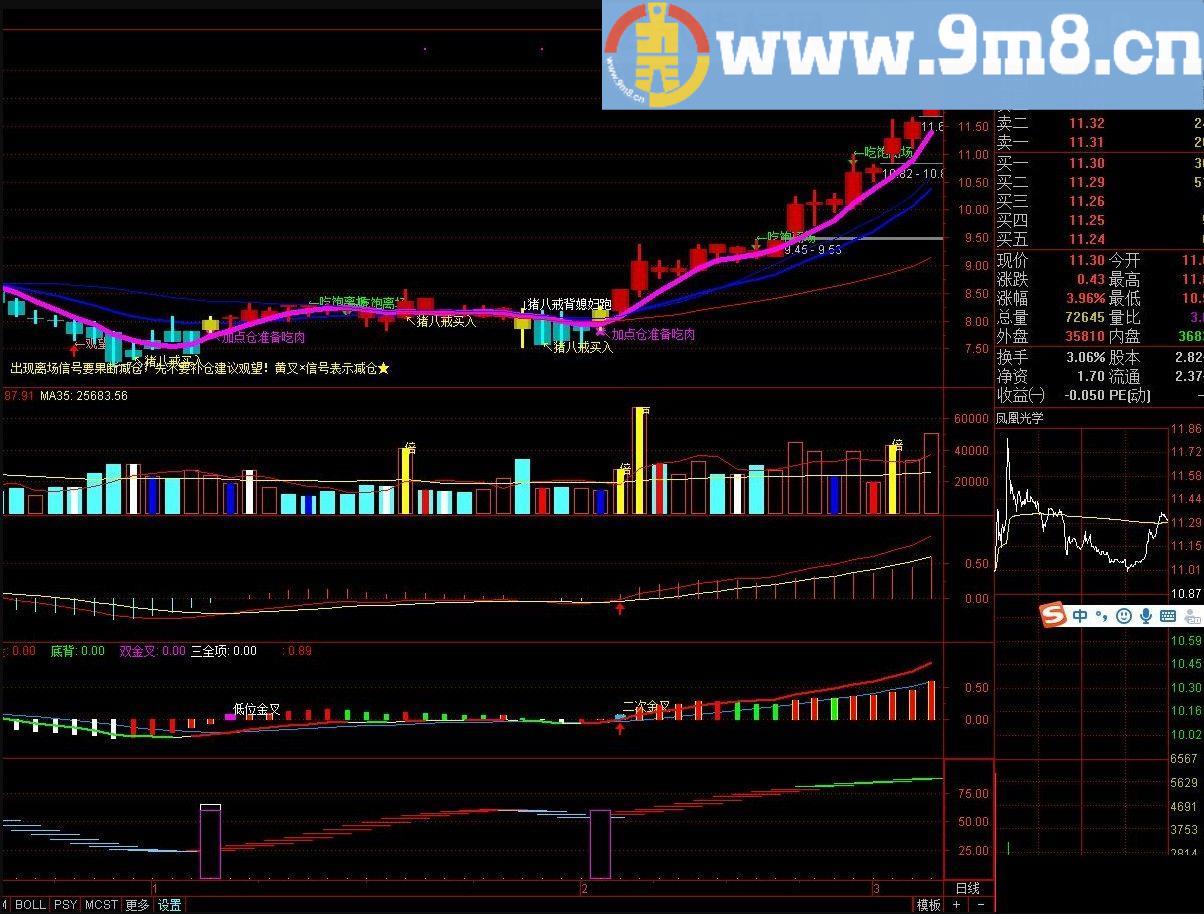 猪八戒背媳妇 通达信主图指标 源码 贴图