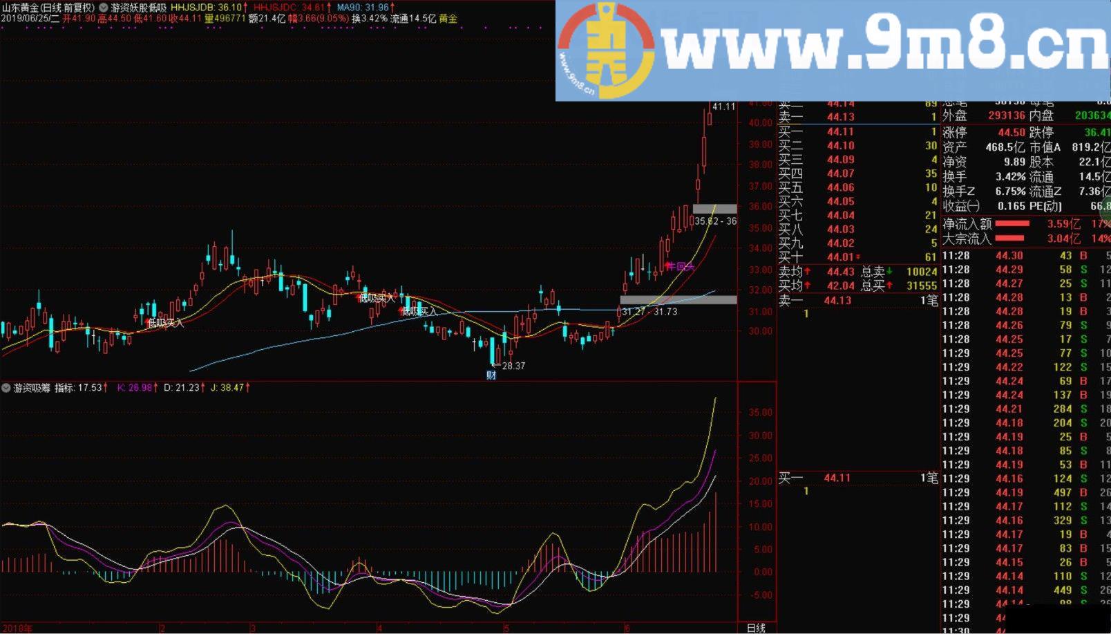 游资吸筹 游资妖股低吸 通达信指标 源码 贴图