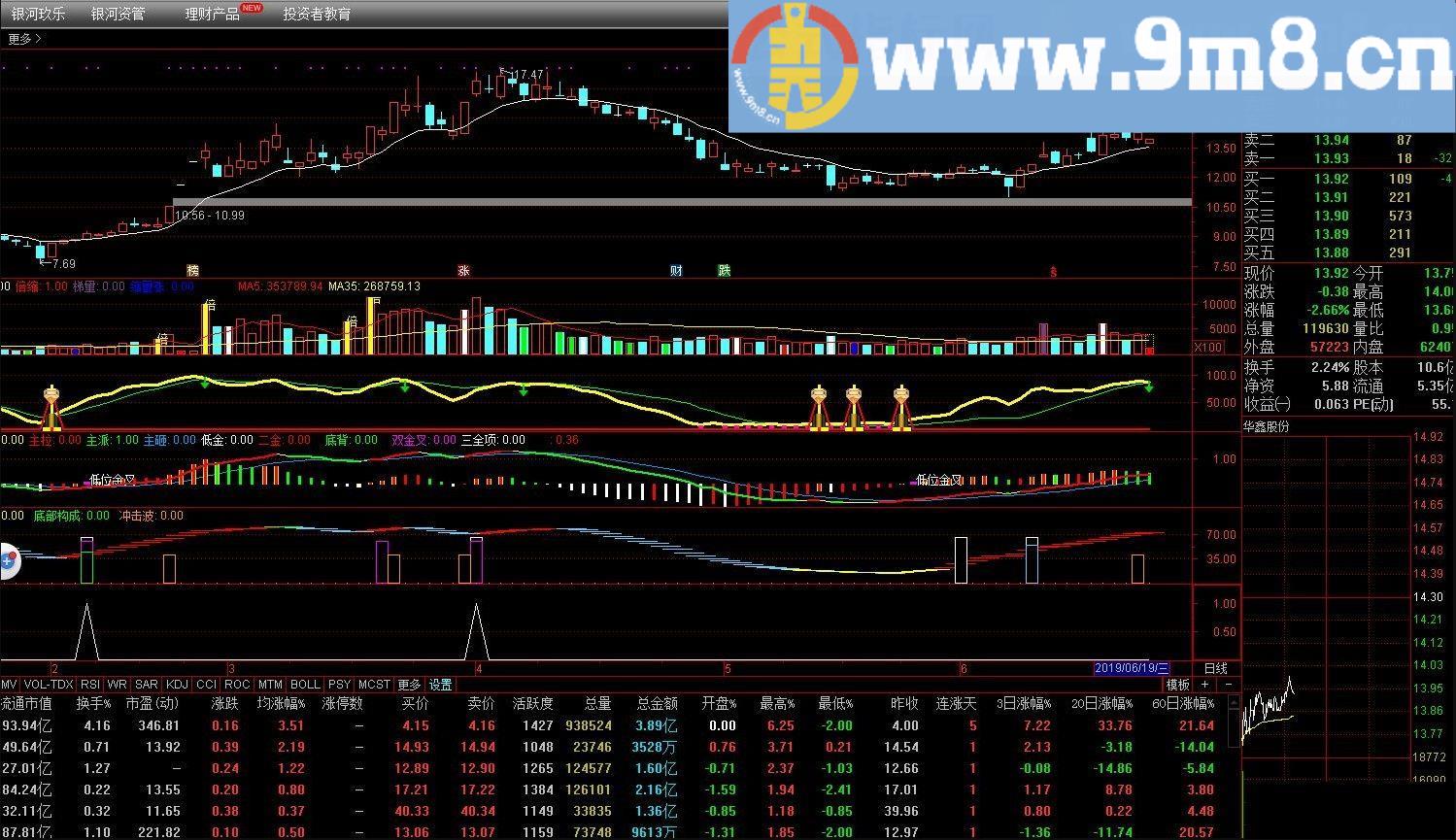 BBI多空均线 通达信主图指标 源码 贴图