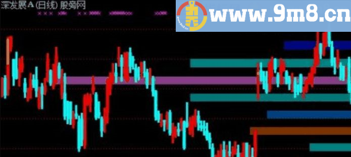 多彩筹码峰 通达信主图指标 源码 贴图