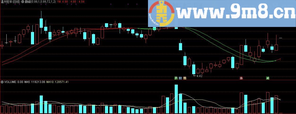 巅峰主图 通达信主图指标 源码 贴图