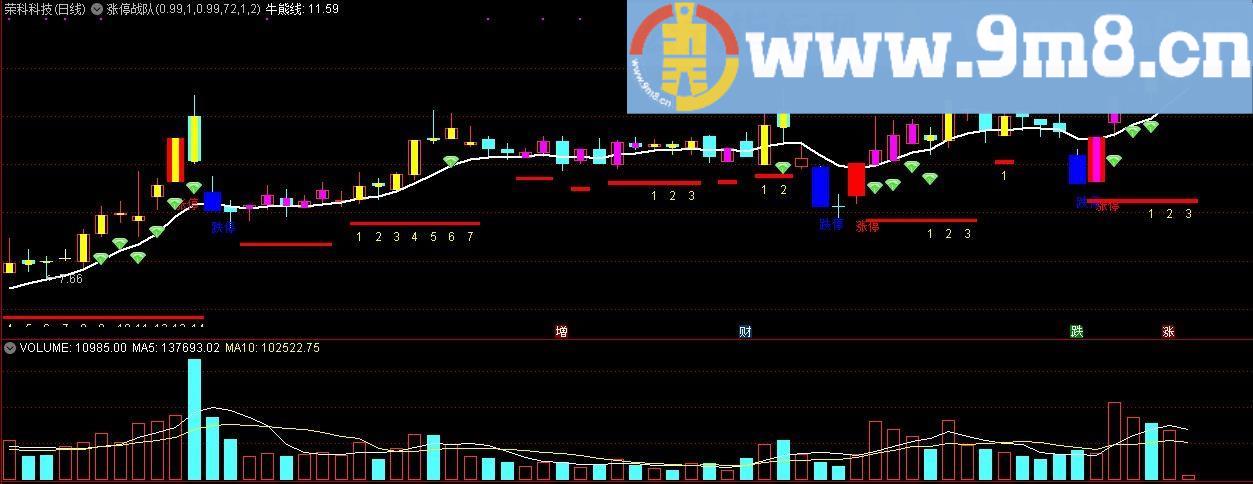 涨停战队 通达信主图指标 源码 贴图