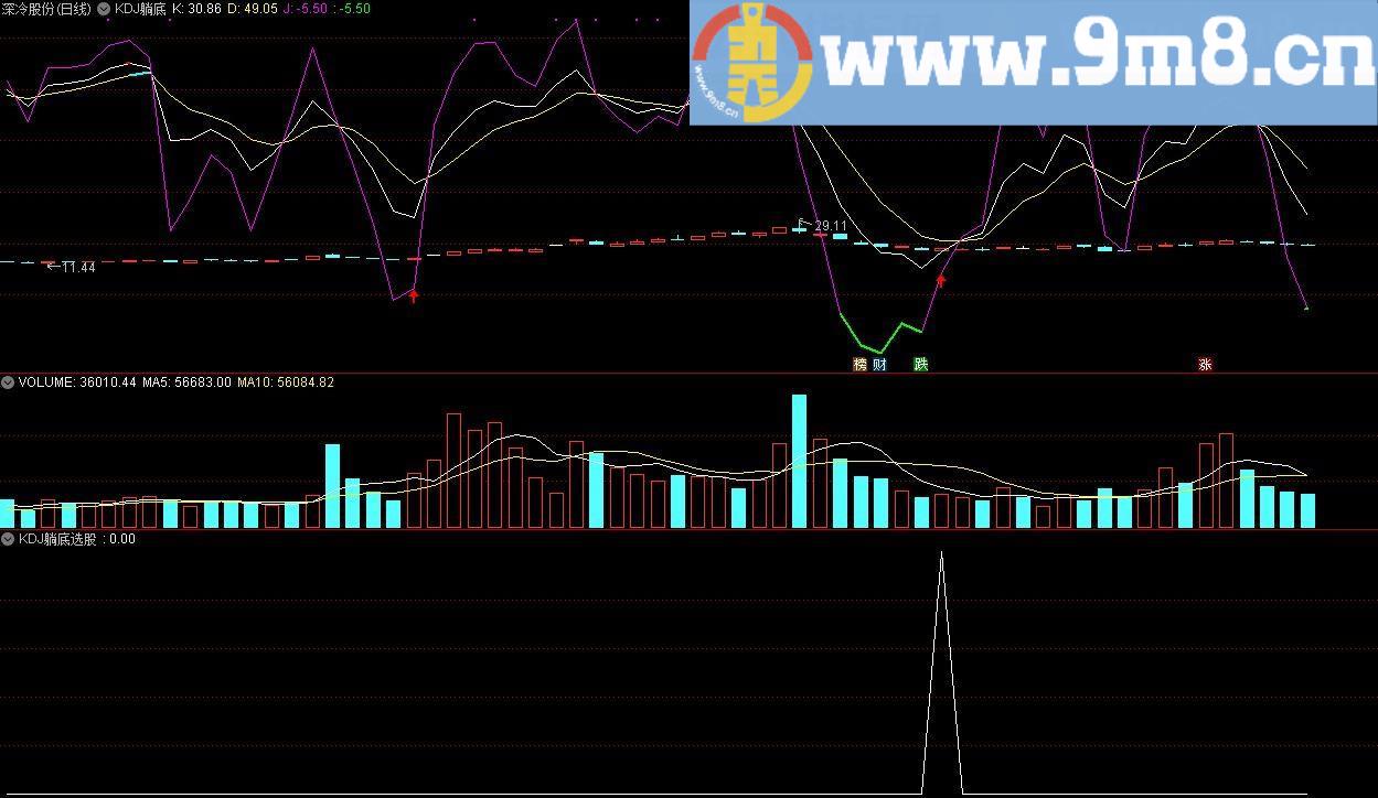 KDJ躺底 通达信主图/选股指标 源码 贴图