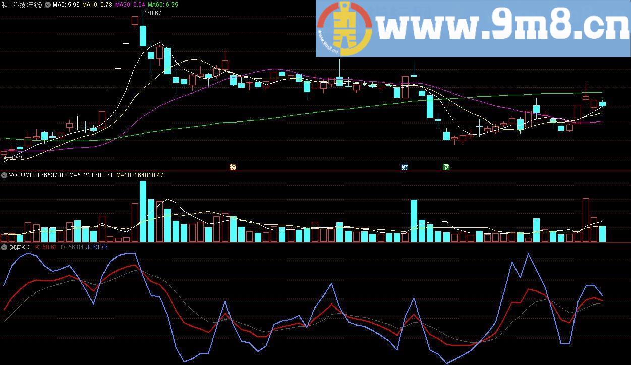 超准KDJ 通达信副图指标 源码 贴图