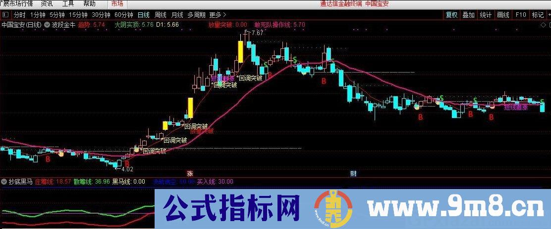 波段金牛 金牛启动 通达信主图指标 源码 贴图 无未来